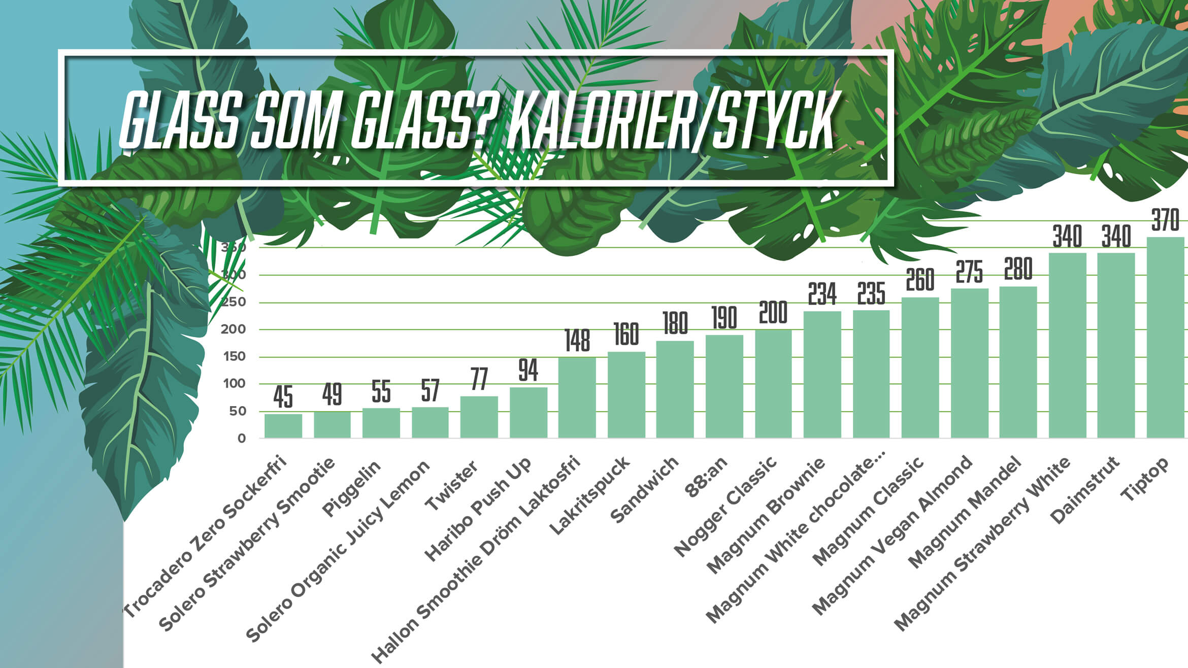 Glass-som-glass-kalorier